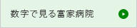 数字で見る富家病院