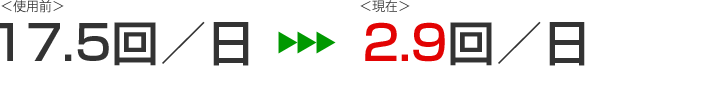 使用前17.5回／日 現在２．９回／日